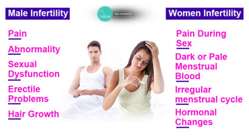 Causes Of Infertility