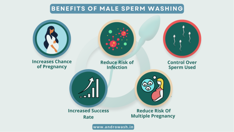 Exploring the Benefits of Male Sperm Washing for IUI and IVF